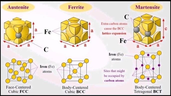 Hardened stainless steel in Germany